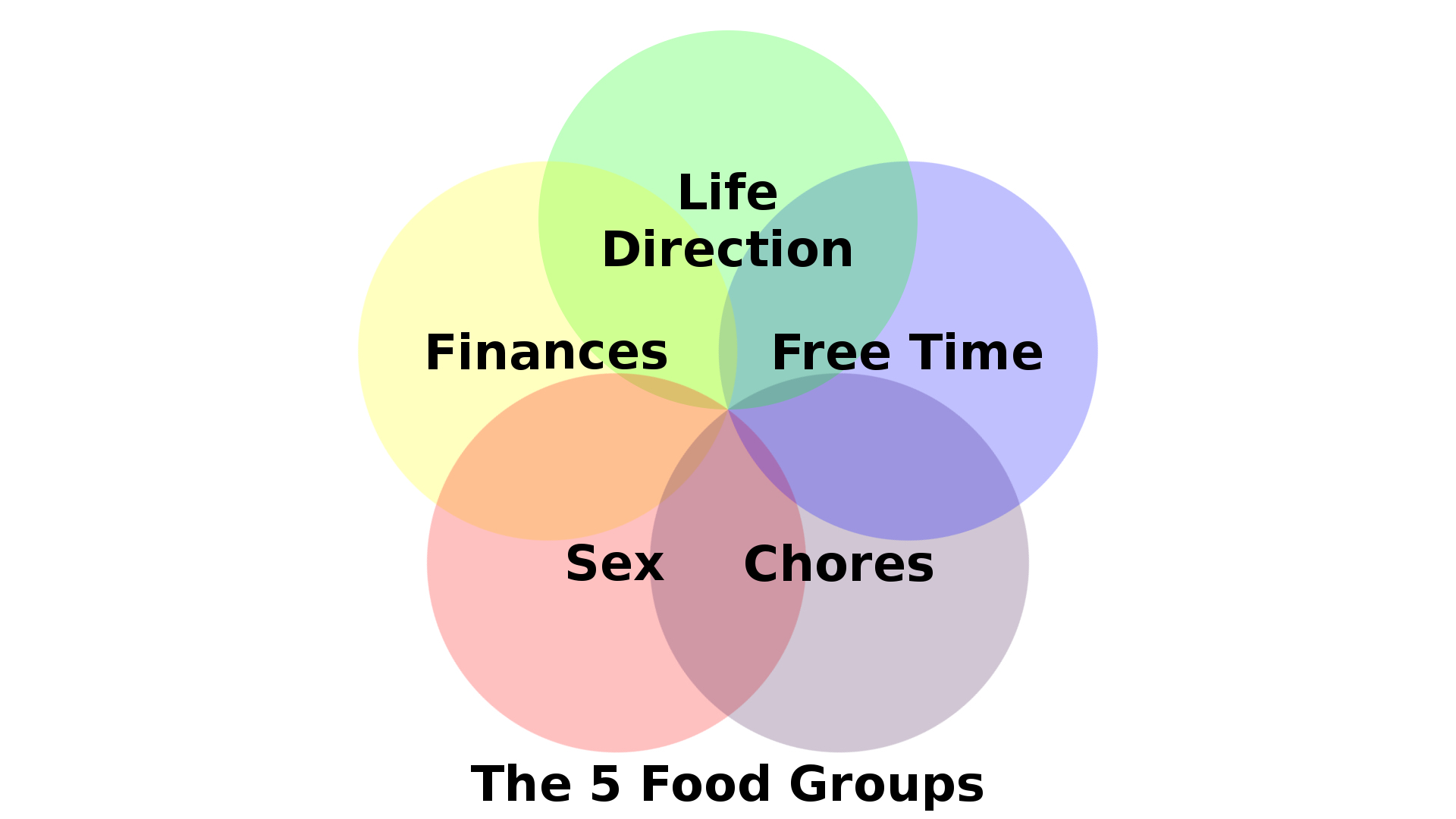 The 5 Food Groups